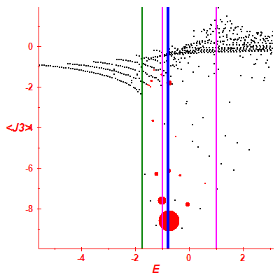 Peres lattice <J3>